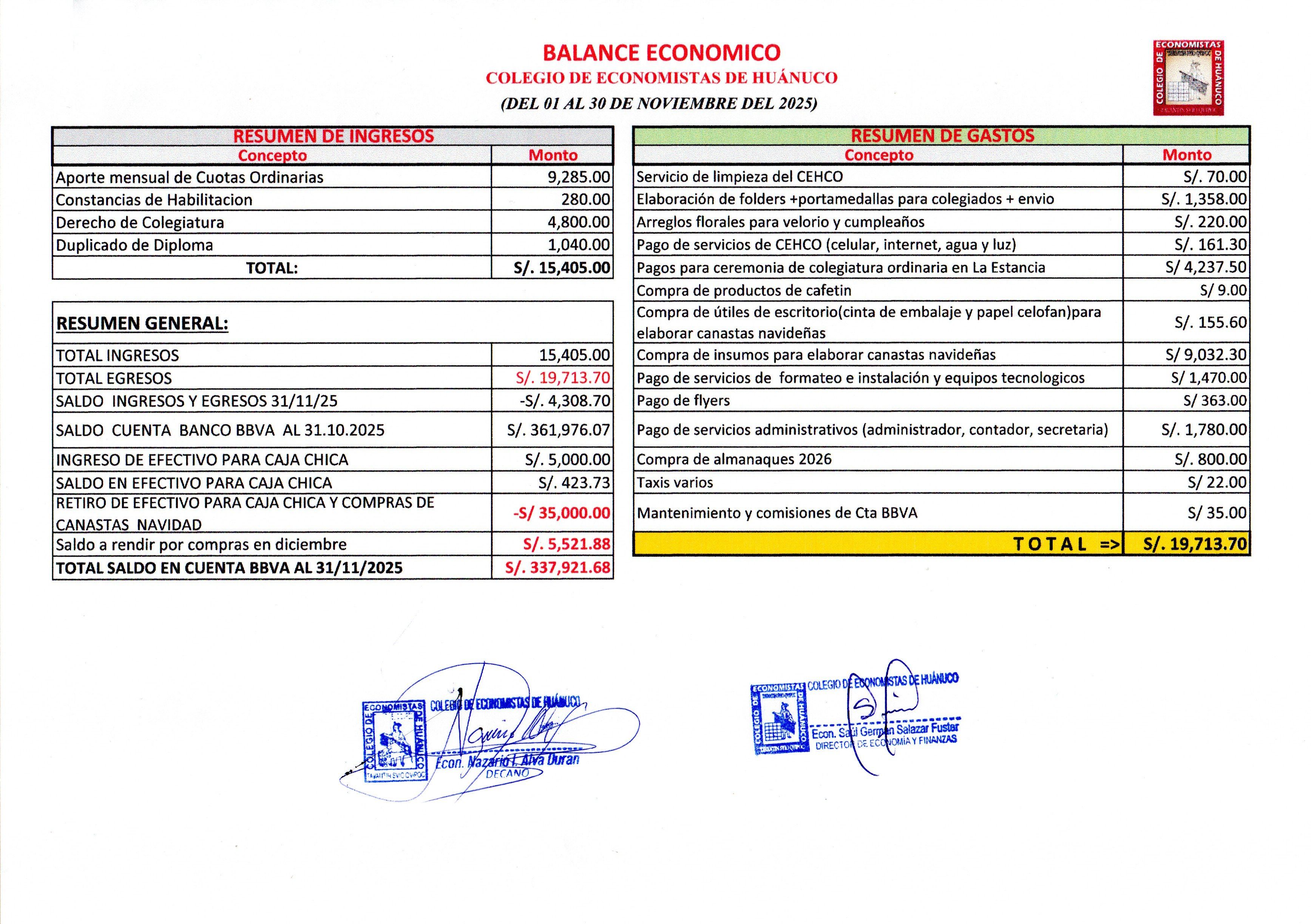 Noviembre 2025